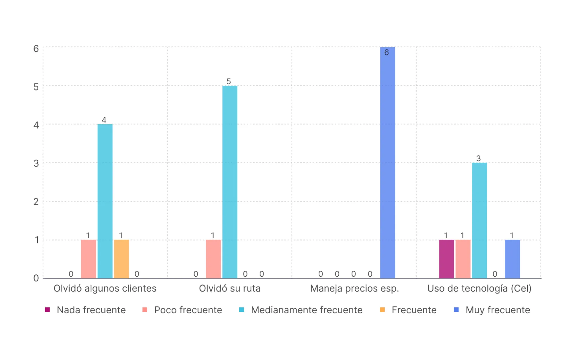 Interviews Insights