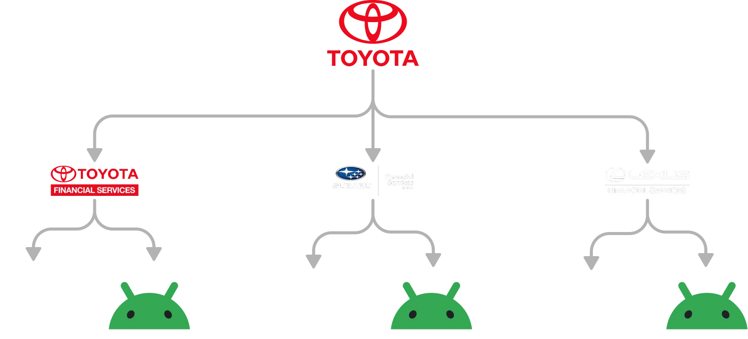 Previous product structure