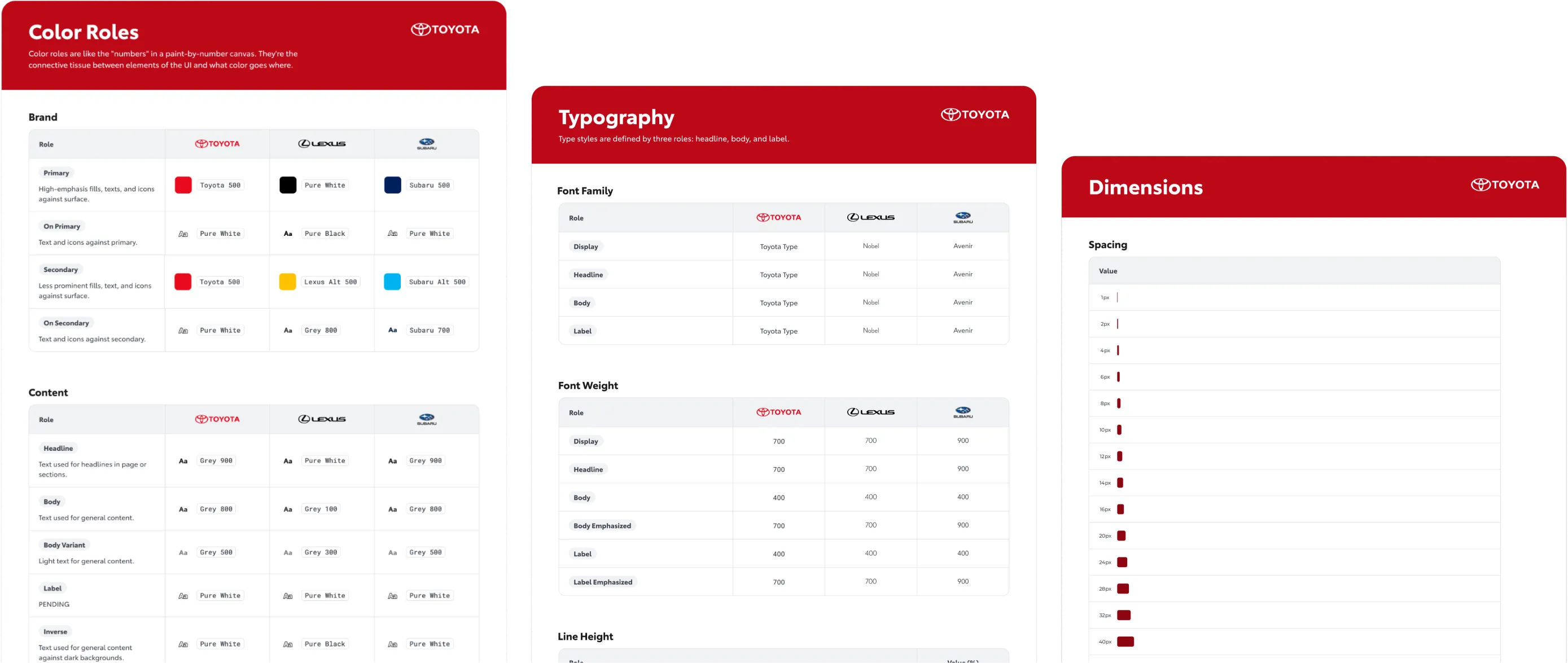 Foundations documentation