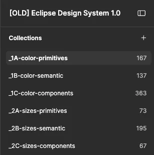 Before - Eclipse 1.0 token structure. 3 levels, 6 collections
