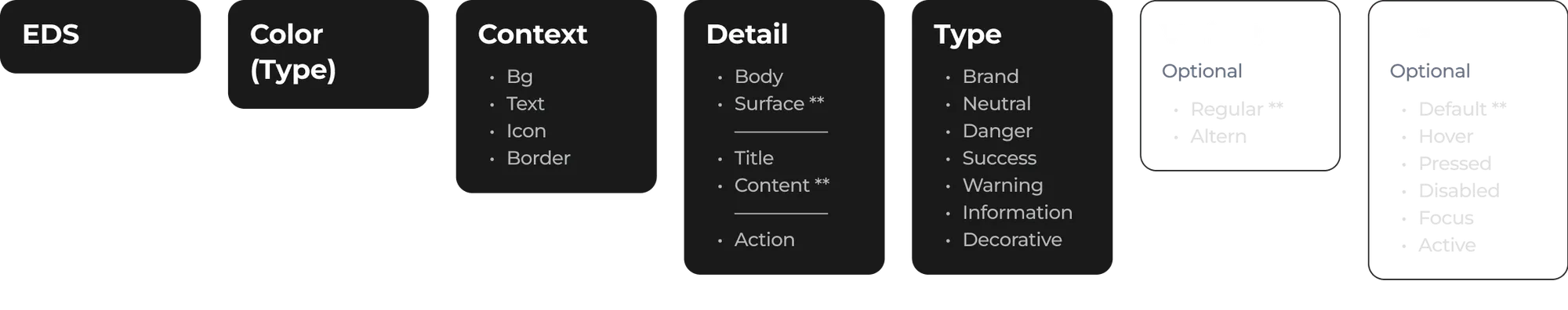 Color token anatomy
